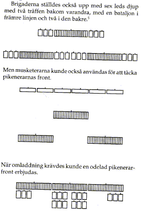 Olika sätt att ställa upp en svensk brigad (taget från Bertil Nelssons bok "Från Brunkeberg till Nordanvind", 1993)