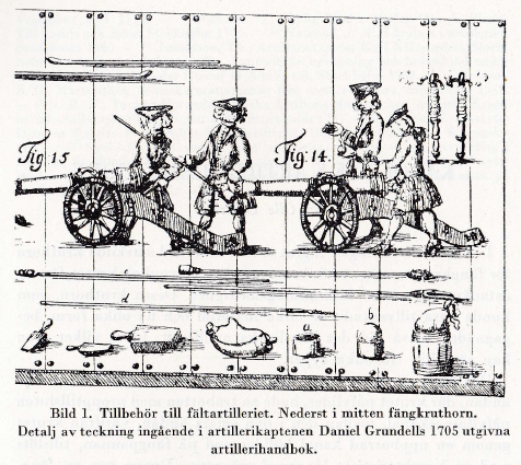 En beskärd bild som är tagen från Meddelande XV från Armémuseum (sid. 22). Hela bilden går att se i Erik Bellanders bok (sid 227)1111